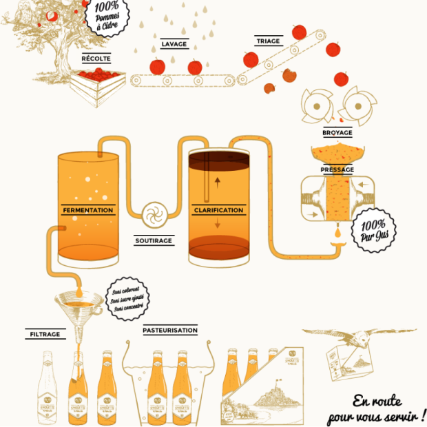 Cidre Demi Sec Bio - Du Panier à l'Assiette