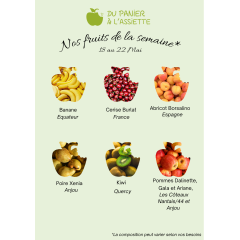 Corbeille de la Semaine
